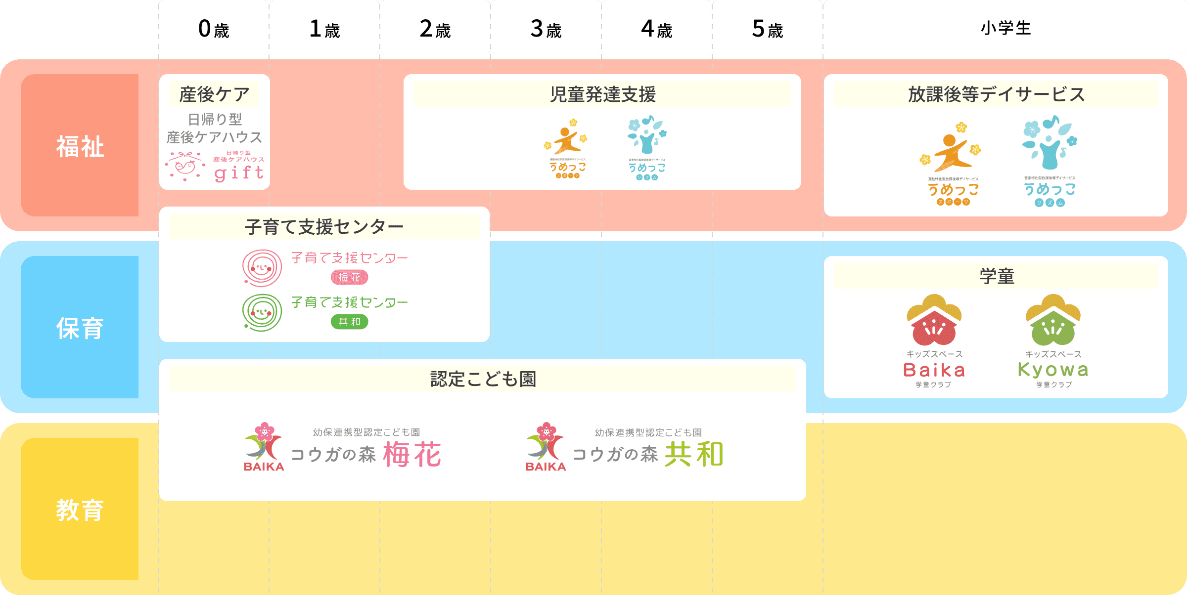 子育てワンストップサービスを表す図