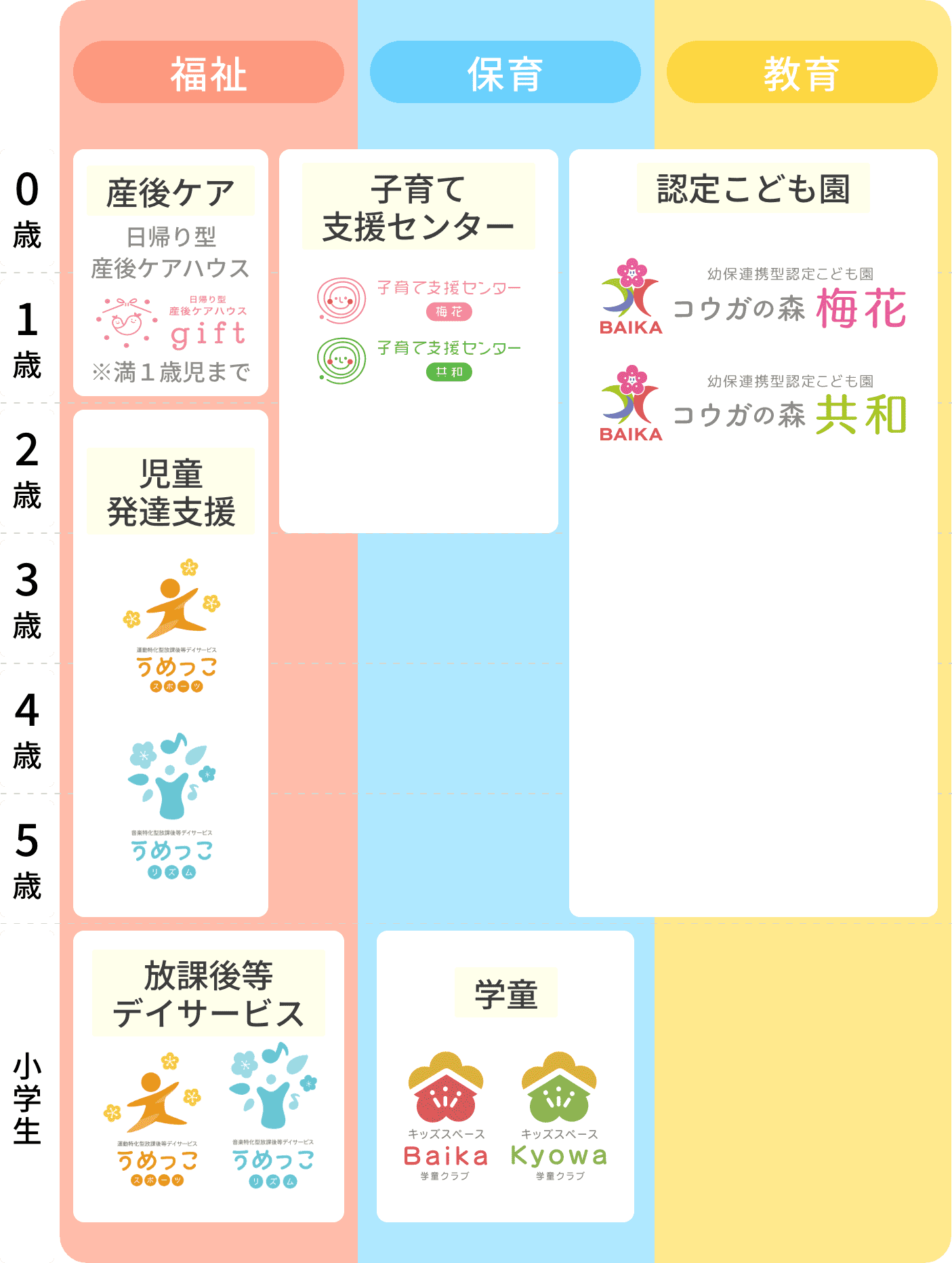 子育てワンストップサービスを表す図